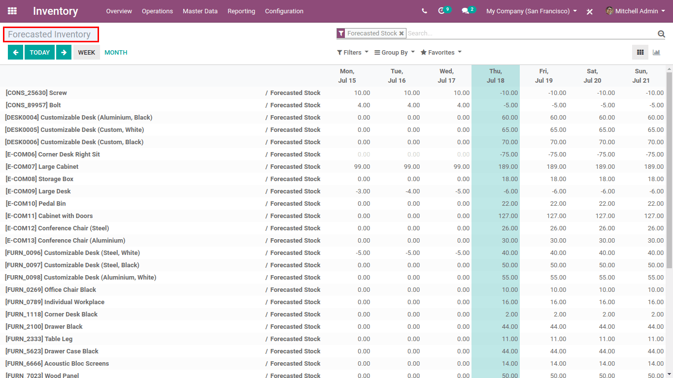 forecast invetory in odoo 13