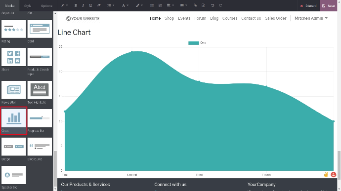 lie chart odoo website