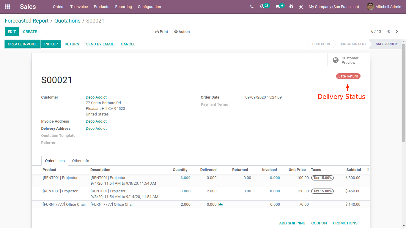 Forecasted Report in odoo sales