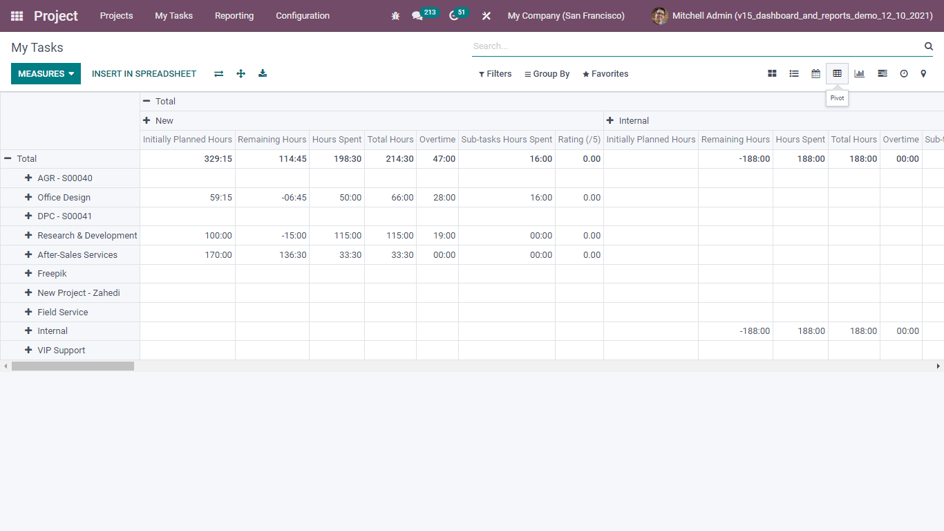 My Task Odoo Pos