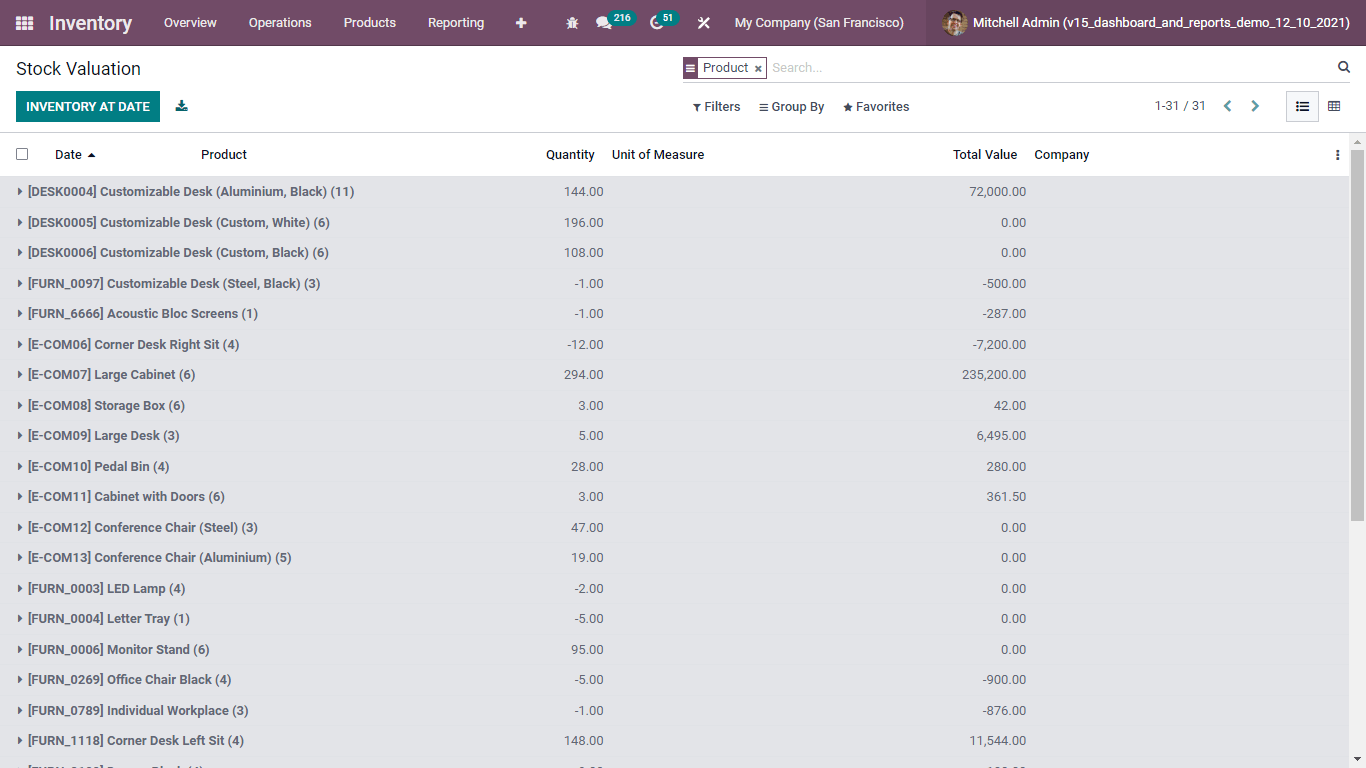 Stock Valuation in odoo