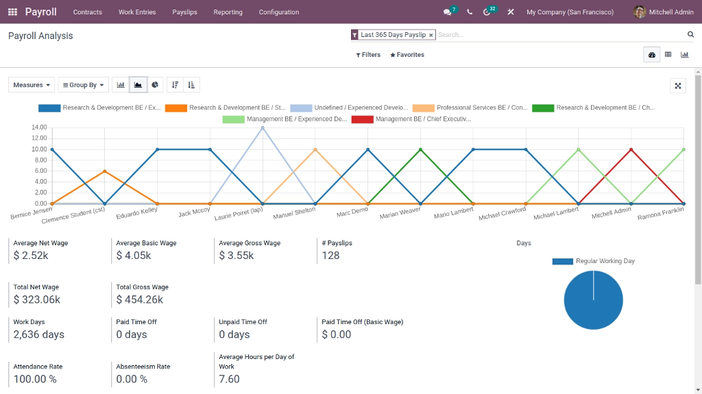 Payroll Analysis In Odoo HR