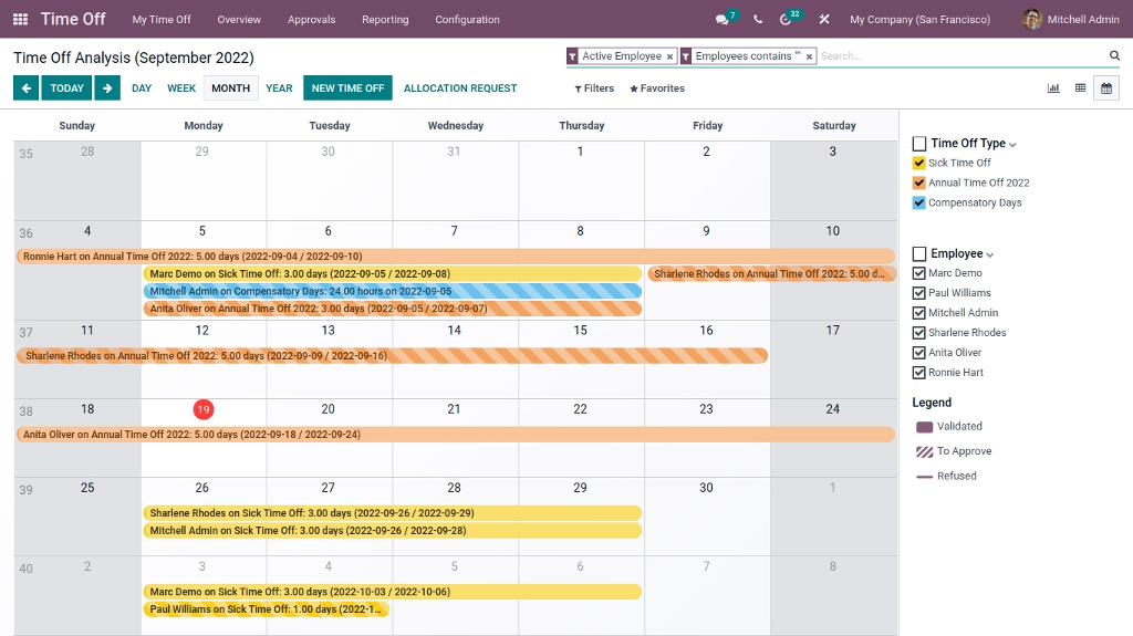 Time Off Analysis in odoo hr