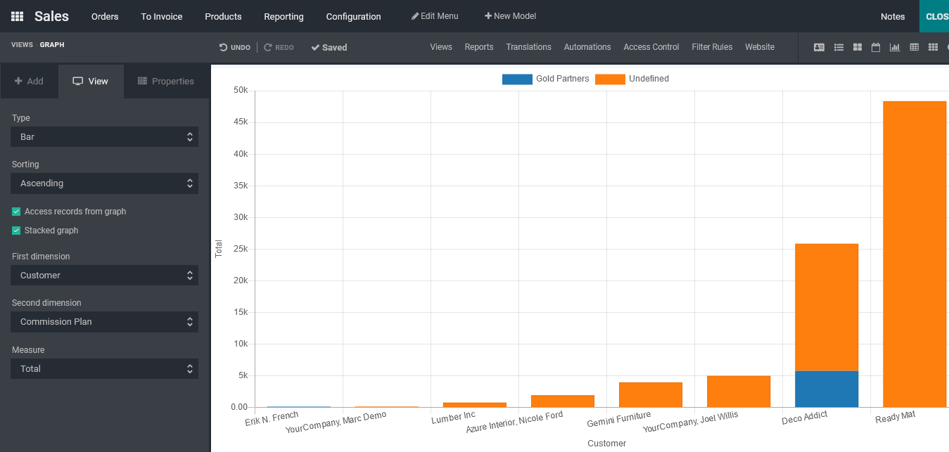 graph view in odoo 15 studio
