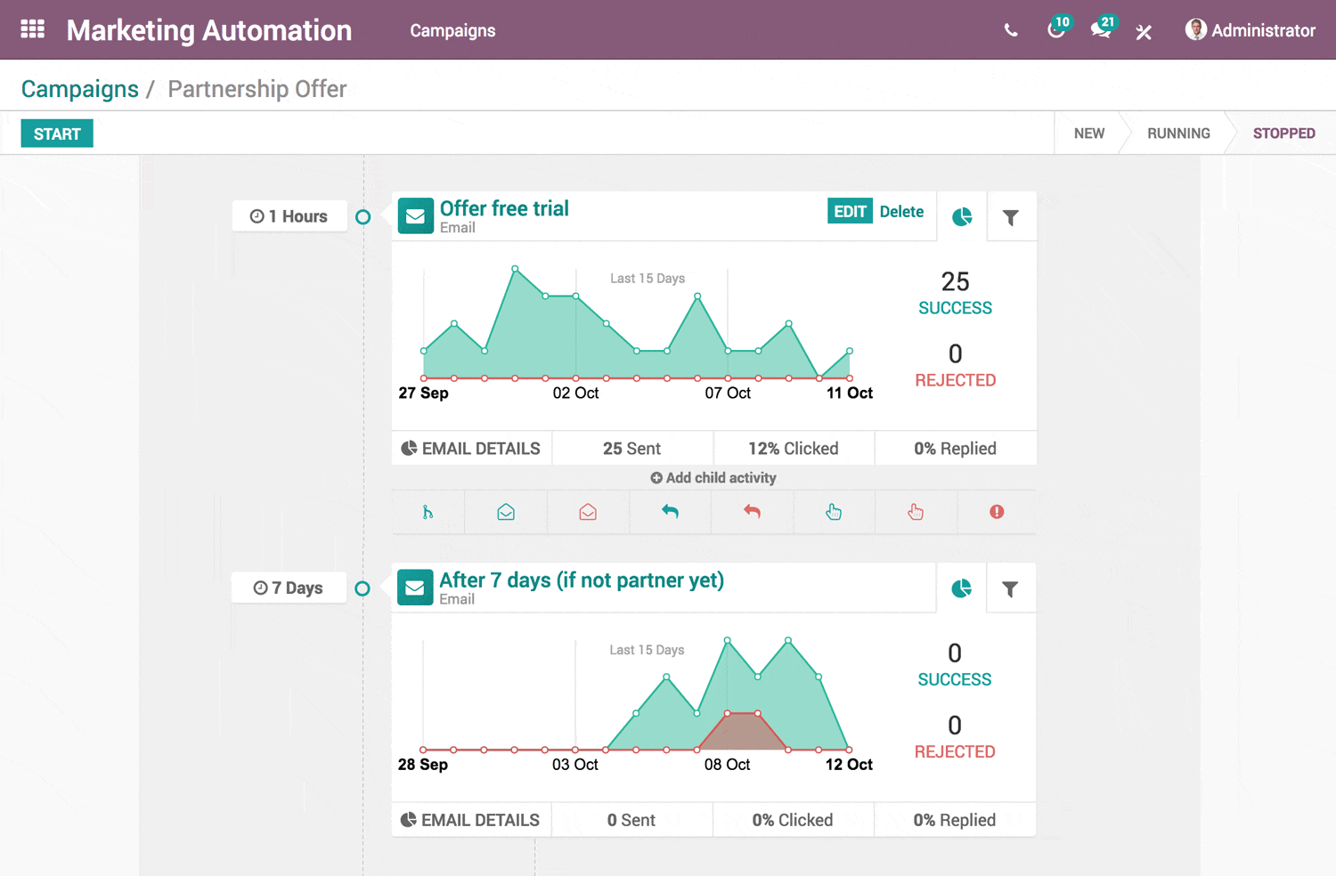 campaigns in odoo marketing automation