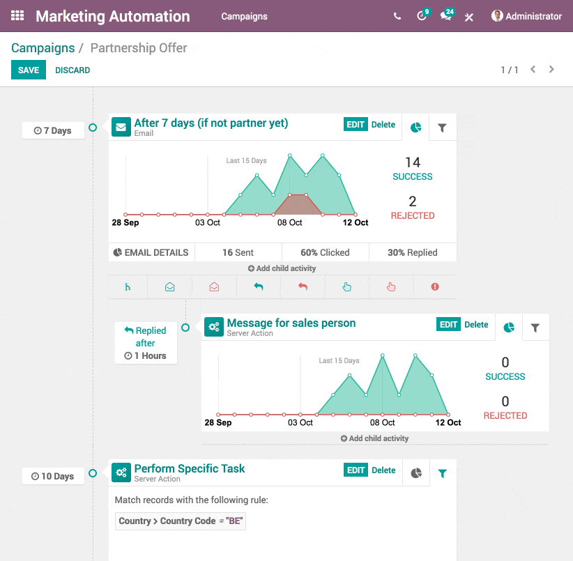 partnership offer in campaign odoo marketing automation