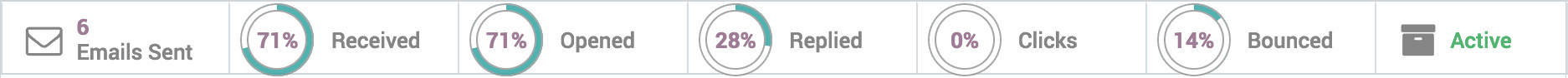 campaigns analysis in odoo email marketing