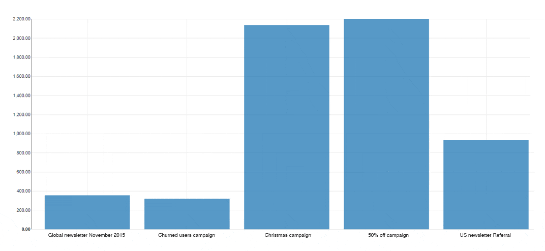 Calculate ROI In Odoo