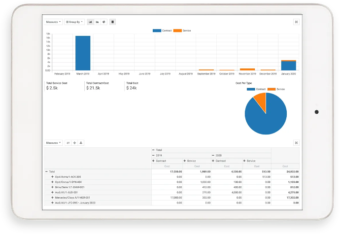 analysis and reporting in odoo