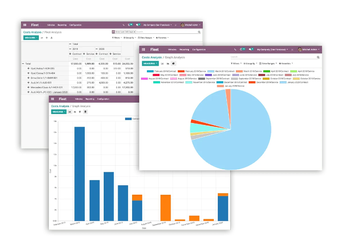 graph in fleet management