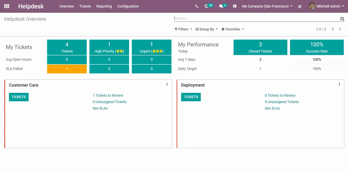 odoo Helpdesk Overview