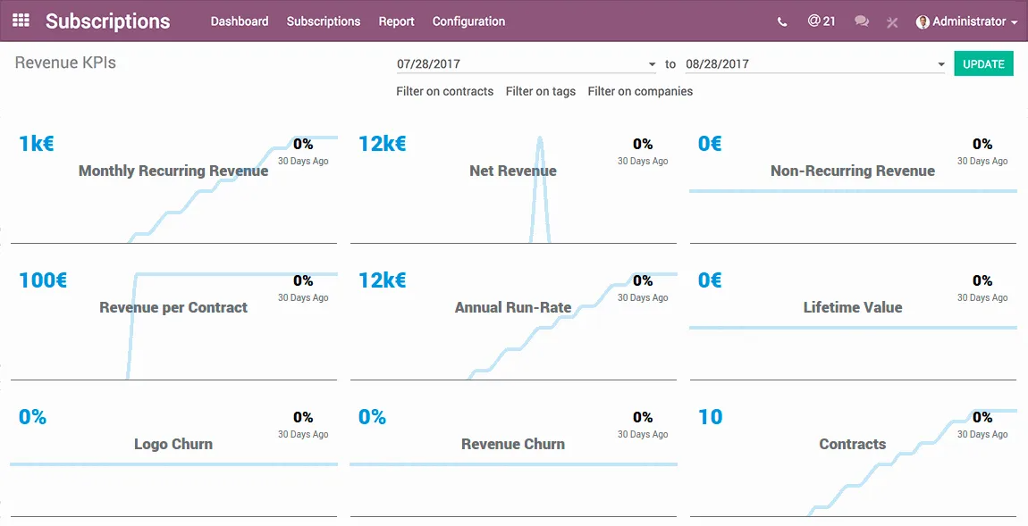 revenue kpi in odoo subscription