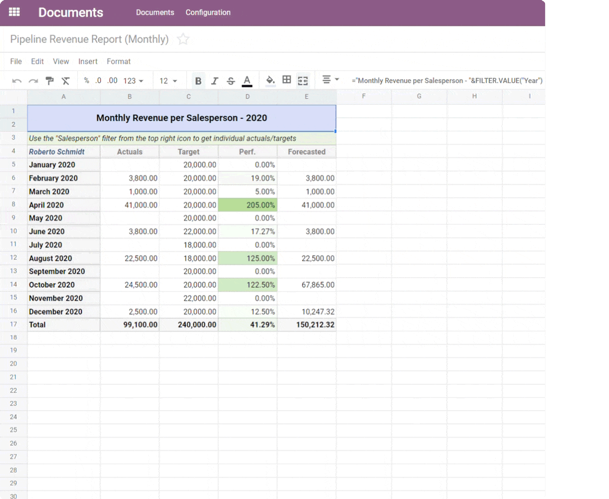 Visual represent in odoo