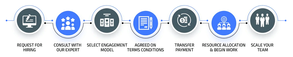 programmer hiring process