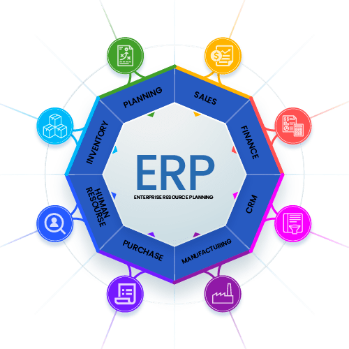 What is an ERP
