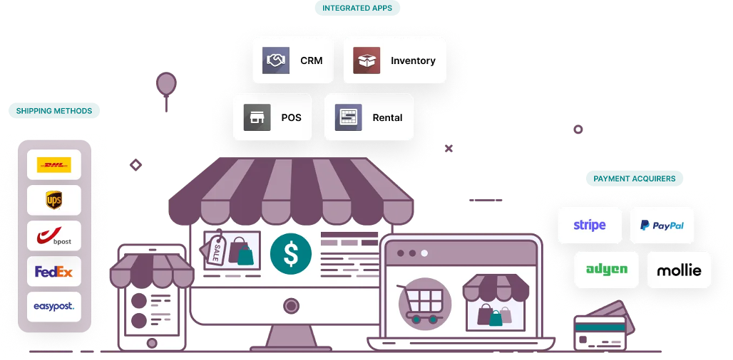 Odoo Ecommcerce process