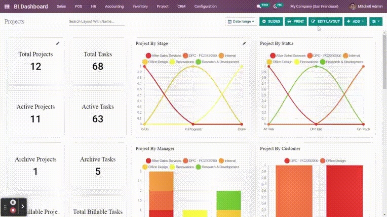 Odoo BI Dashboard