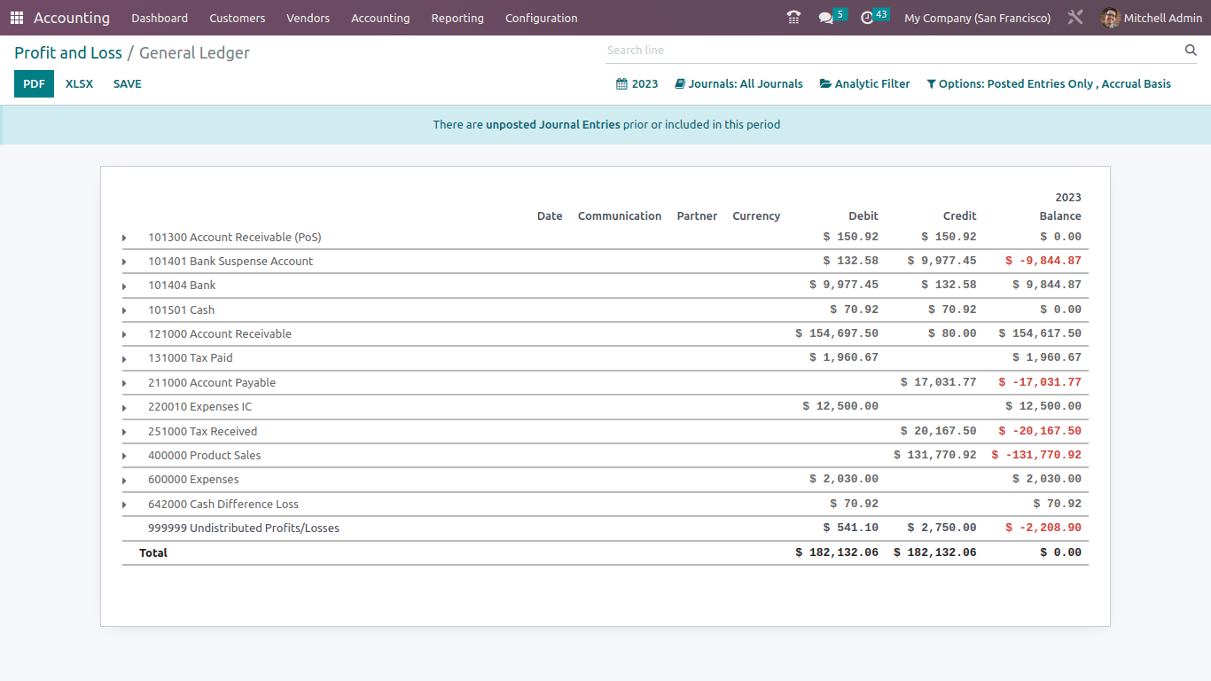 profit and loss odoo accounting