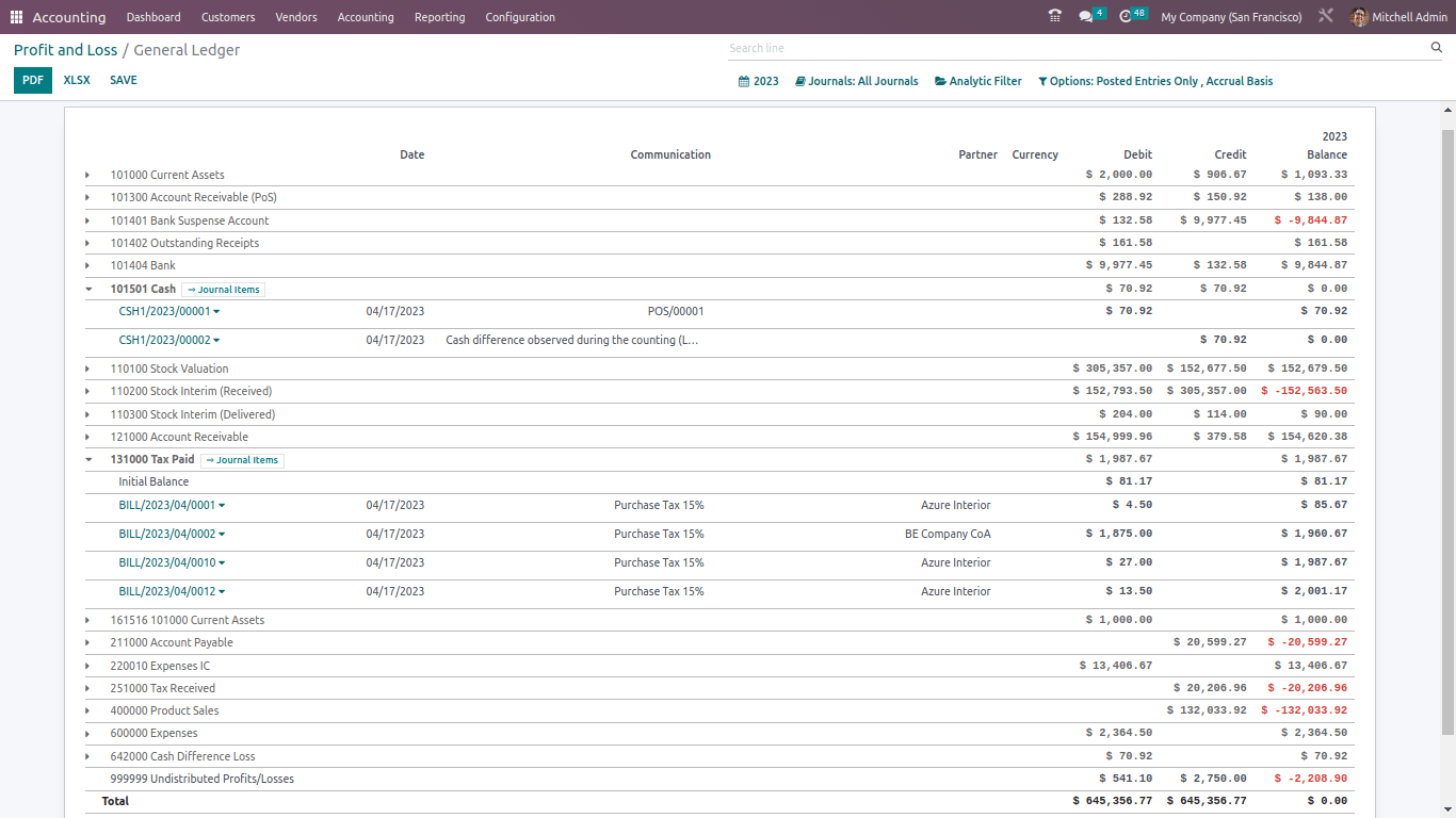 profit loss odoo accounting