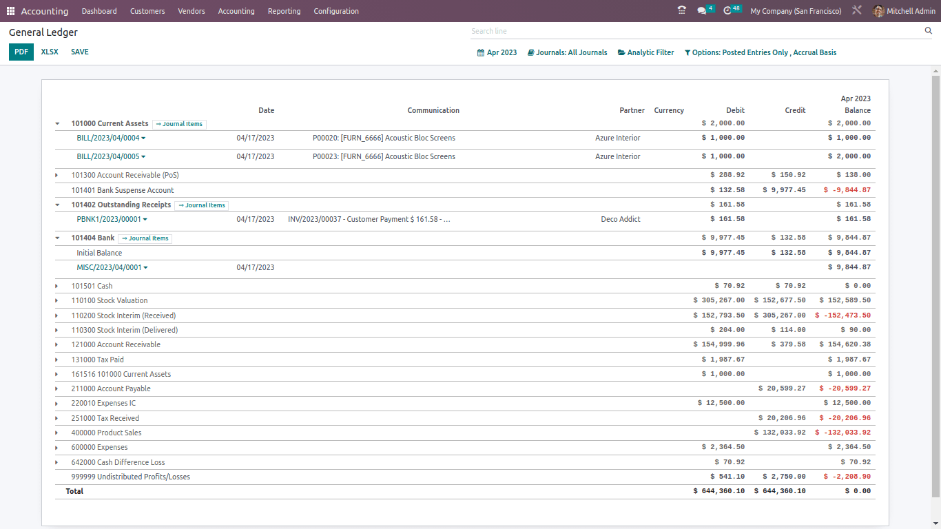 General Ledger Odoo Accountig