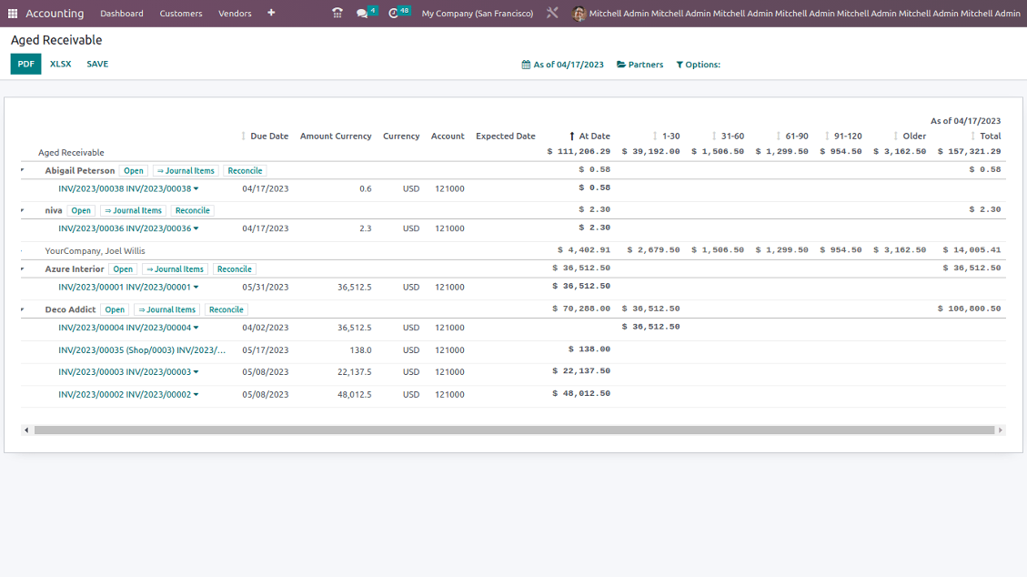 Aged Receivable- Odoo Accounting