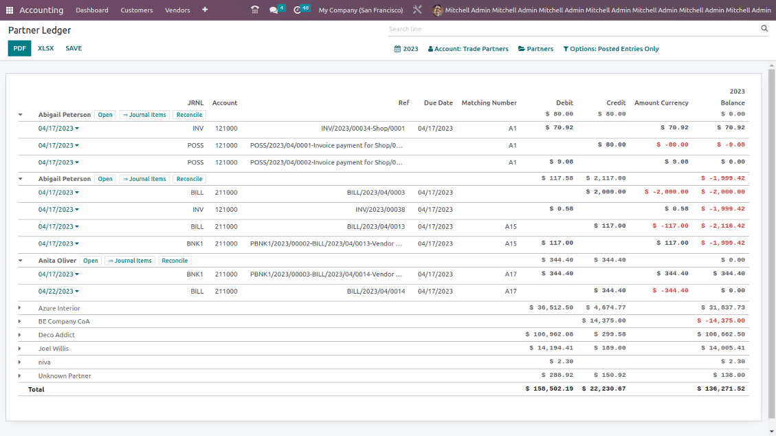 Partner Ledger- Odoo Accounting