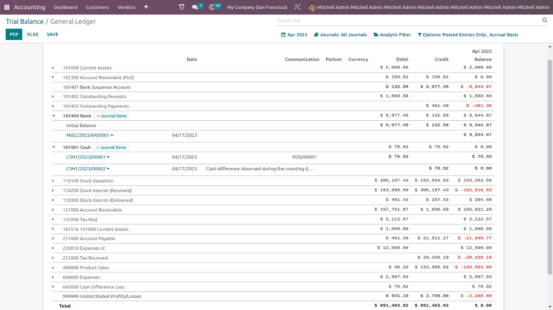 Trial Balance - Odoo Accounting