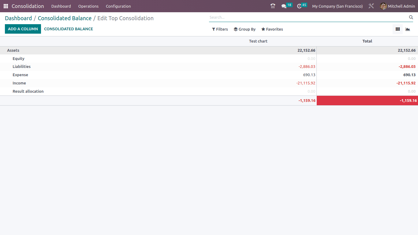 Consolidated Journals- Odoo Accounting