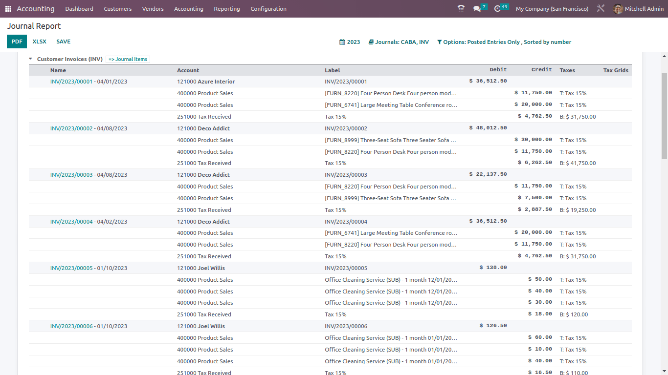 Journals Audit- Odoo Accounting