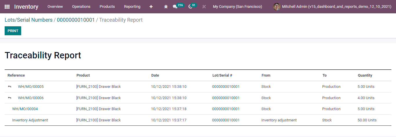Odoo Inventory Report