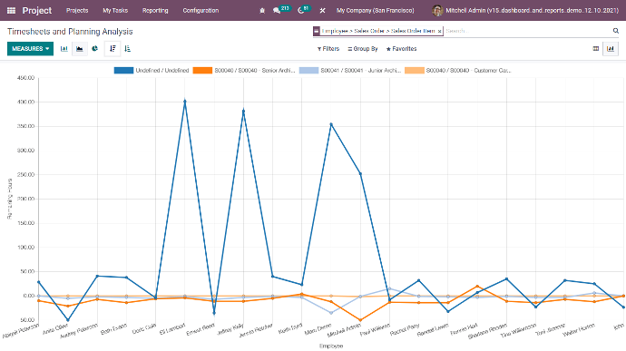 odoo project planning
