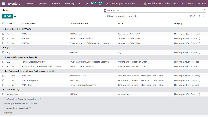 Advance & Custom Inventory Routes in odoo