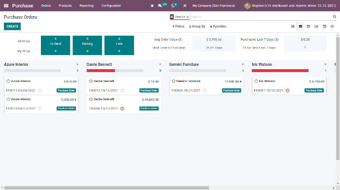 Odoo Purchase Orders