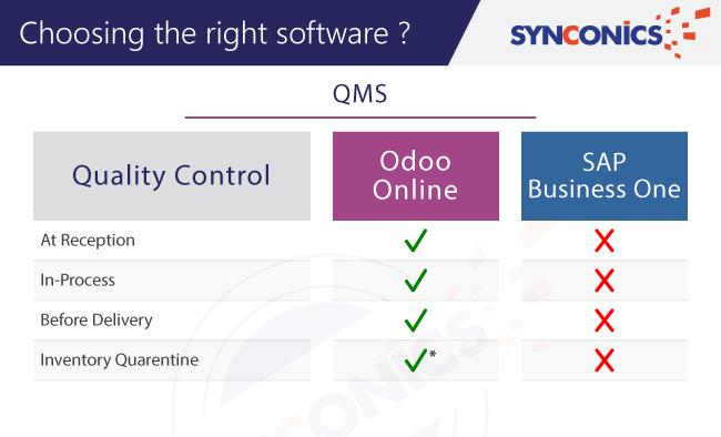 QMS wise in Odoo vs sap difference