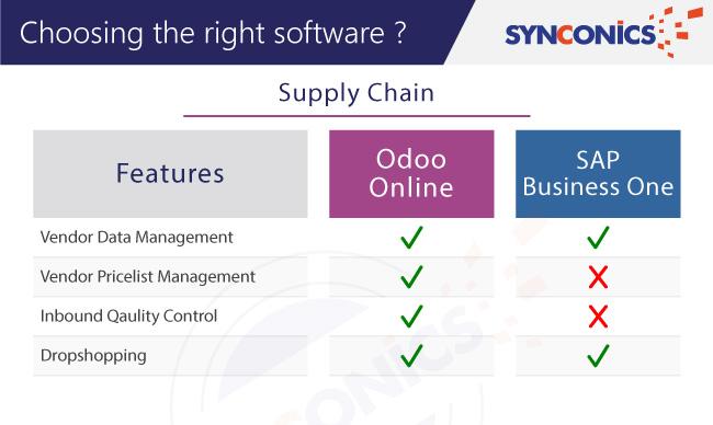Odoo vs SAP choosing right software in supply chain wise