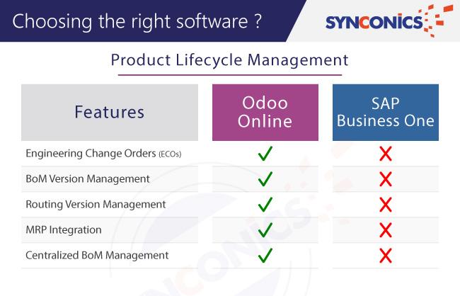 Product Lifecycle Management wise in Odoo vs sap difference