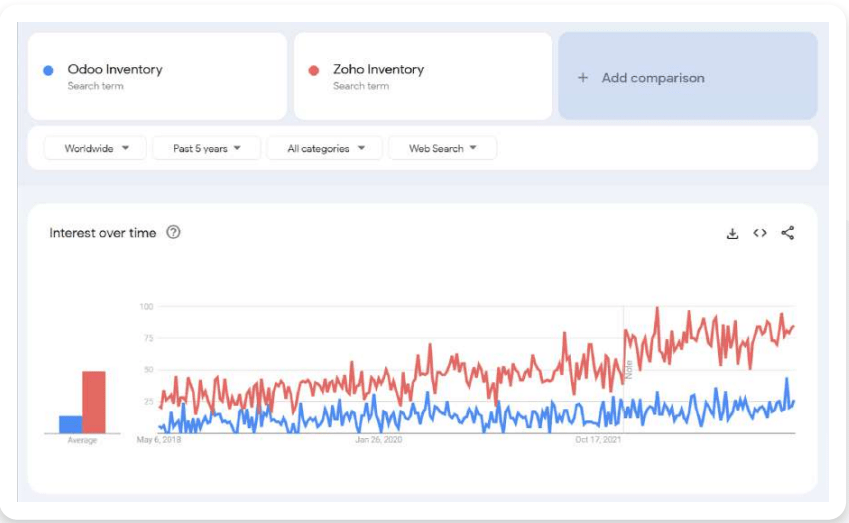 Google-Trends Google Trends