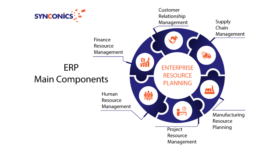 benefits of erp and needs of erp. enterprise resource planning