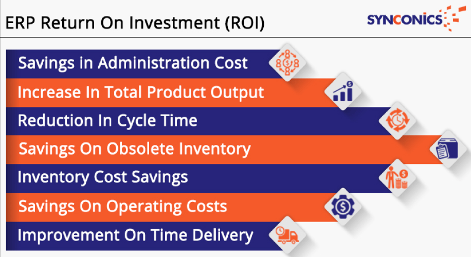 ERP ROI - Return On Investment