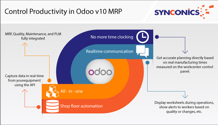 Control productivity in Odoo 10 MRP