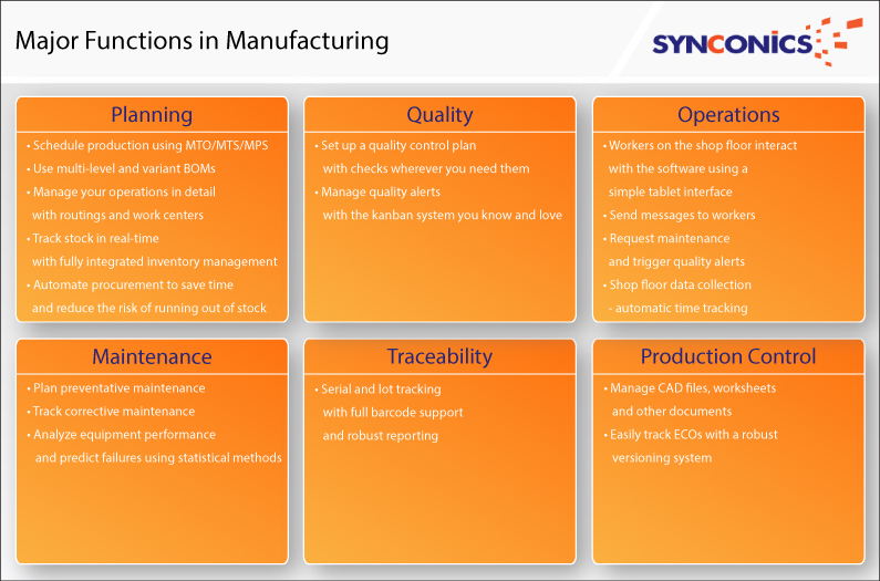 Major Functions in Manufacturing