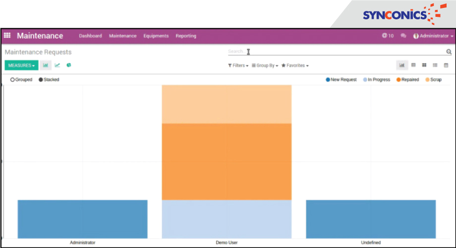 maintenance request graph view