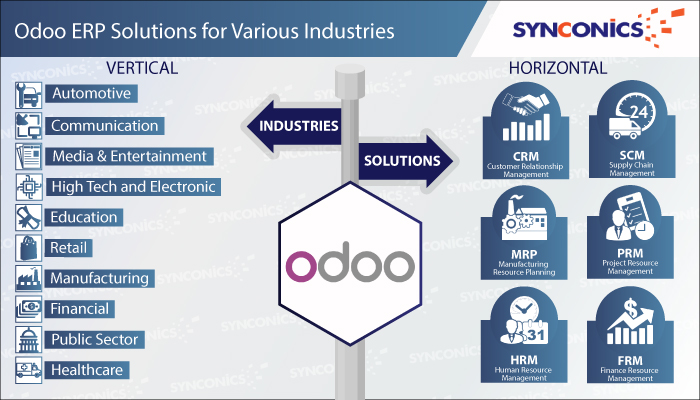 odoo erp solutions for various industries