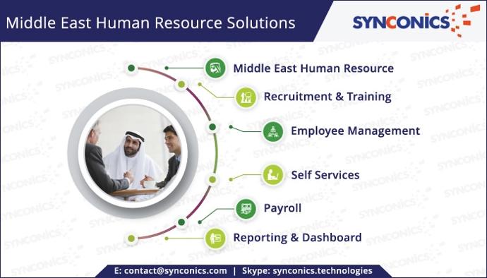 Middle East HR Solutions