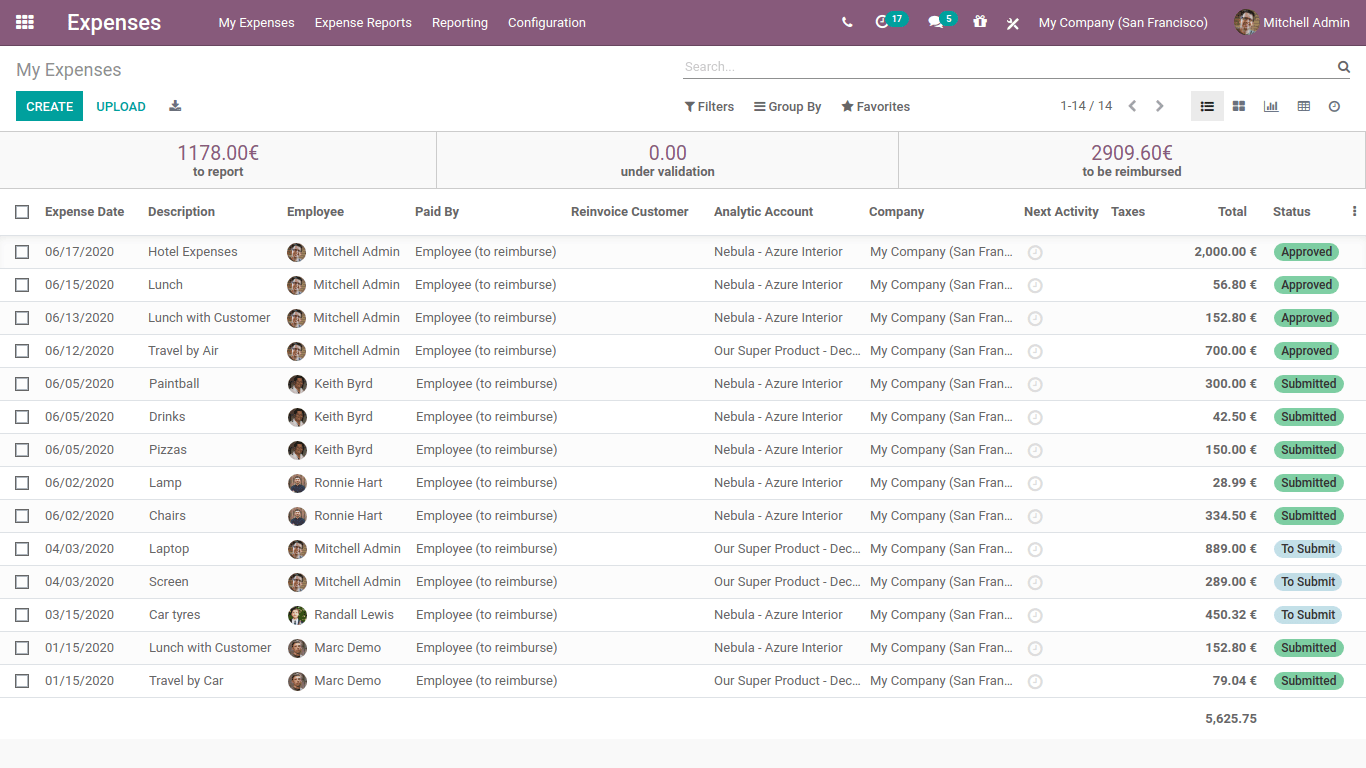My expense in odoo expense app